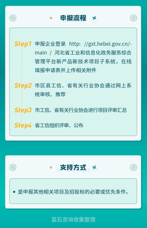 河北省工業(yè)新產(chǎn)品新技術(shù)開發(fā)項(xiàng)目 驅(qū)動(dòng)創(chuàng)新引擎，引領(lǐng)產(chǎn)業(yè)升級(jí)