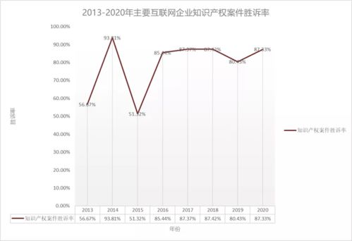 數(shù)據(jù)透視 互聯(lián)網(wǎng)大廠訴訟原告勝訴率解析與工業(yè)互聯(lián)網(wǎng)數(shù)據(jù)服務(wù)新趨勢