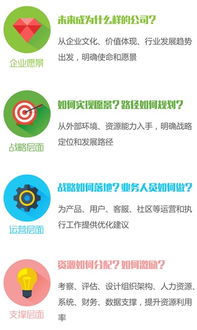 企業咨詢服務新路徑 定制化工業互聯網數據服務