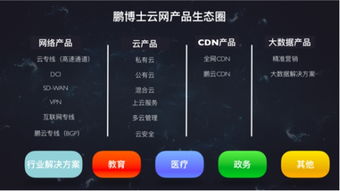 鵬博士發布十六項云網產品，驅動企業與家庭互聯網服務升級，賦能工業互聯網數據服務